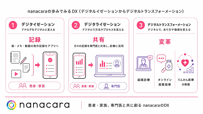 ノックオンザドア(株)、設立8周年 患者/本人・ご家族と共に創る難病支援プラットフォームを、次のステージへ
