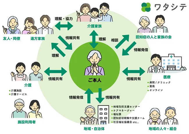 スギ薬局グループ、認知症の人と家族の会による世界アルツハイマーデーの取り組みに協賛